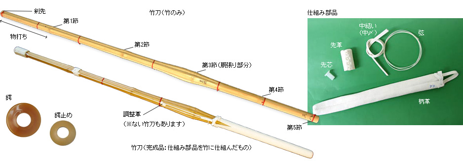 A labelled photo of the parts of a shinai and its fittings.