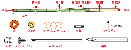 A drawn diagram of the parts.